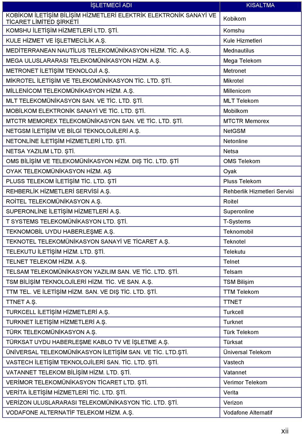 VE TİC. LTD. ŞTİ. MOBİLKOM ELEKTRONİK SANAYİ VE TİC. LTD. ŞTİ. MTCTR MEMOREX TELEKOMÜNİKASYON SAN. VE TİC. LTD. ŞTİ. NETGSM İLETİŞİM VE BİLGİ TEKNOLOJİLERİ A.Ş. NETONLİNE İLETİŞİM HİZMETLERİ LTD. ŞTİ. NETSA YAZILIM LTD.