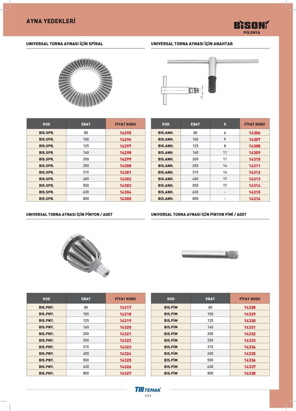 ANH. 200 11 14310 BIS.ANH. 250 14 14311 BIS.ANH. 315 14 14312 BIS.ANH. 400 17 14313 BIS.ANH. 500 17 14314 BIS.ANH. 630-14315 BIS.ANH. 800-14316 UNIVERSAL TORNA AYNASI ÝÇÝN PÝNYON / ADET UNIVERSAL TORNA AYNASI ÝÇÝN PÝNYON PÝMÝ / ADET BIS.