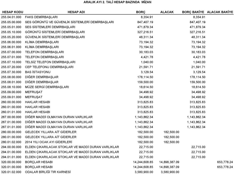 34 48,311.34 255.06.00.000 KLİMA DEMİRBAŞLARI 73,194.32 73,194.32 255.06.01.000 01 000 KLİMA DEMİRBAŞLARI 73,194.32 32 73,194.32 32 255.07.00.000 TELEFON DEMİRBAŞLARI 30,183.03 30,183.03 255.07.01.000 TELEFON DEMİRBAŞLARI 4,421.