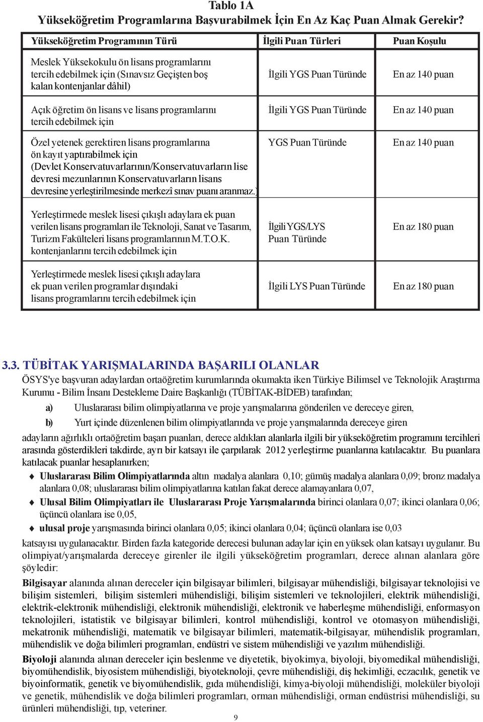 kontenjanlar dâhil) Açýk öðretim ön lisans ve lisans programlarýný Ýlgili YGS Puan Türünde En az 140 puan tercih edebilmek için Özel yetenek gerektiren lisans programlarýna YGS Puan Türünde En az 140