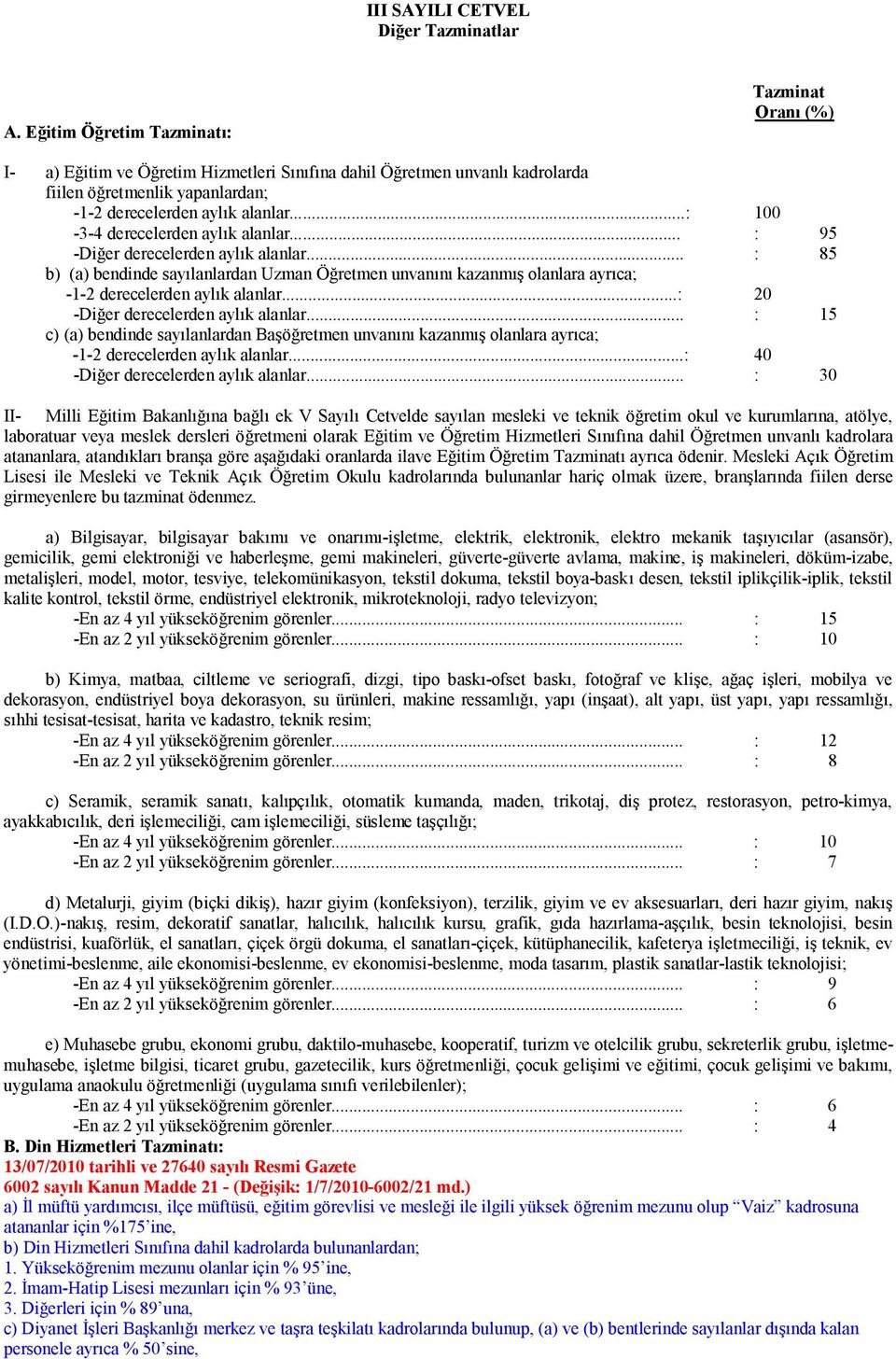 ..: 100-3-4 derecelerden aylık alanlar... : 95 -Diğer derecelerden aylık alanlar... : 85 b) (a) bendinde sayılanlardan Uzman Öğretmen unvanını kazanmış olanlara ayrıca; -1-2 derecelerden aylık alanlar.