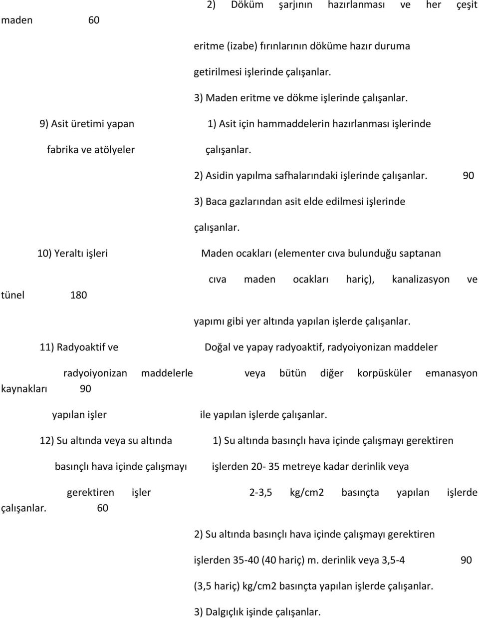 cıva bulunduğu saptanan tünel 180 cıva maden ocakları hariç), kanalizasyon ve yapımı gibi yer altında yapılan işlerde 11) Radyoaktif ve Doğal ve yapay radyoaktif, radyoiyonizan maddeler radyoiyonizan