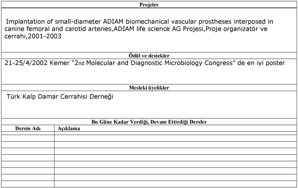 destekler 21-25/4/2002 Kemer 2nd Molecular and Diagnostic Microbiology Congress de en iyi poster Türk