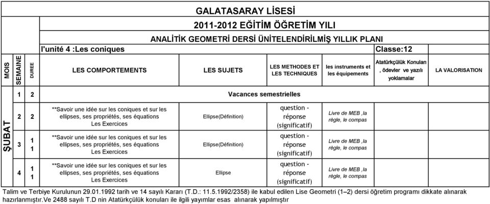 sur les coniques et sur les ellipses, ses propriétés, Ellipse(Définition) Ellipse(Définition) Ellipse Talim ve Terbiye