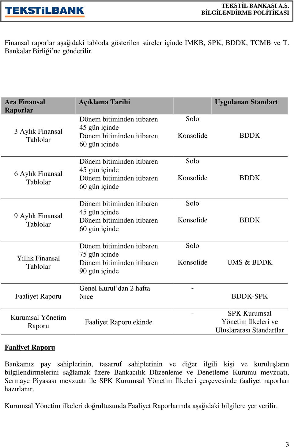 BDDK 9 Aylık Finansal Tablolar 45 gün içinde 60 gün içinde Solo Konsolide BDDK Yıllık Finansal Tablolar 75 gün içinde 90 gün içinde Solo Konsolide UMS & BDDK Faaliyet Raporu Genel Kurul dan 2 hafta