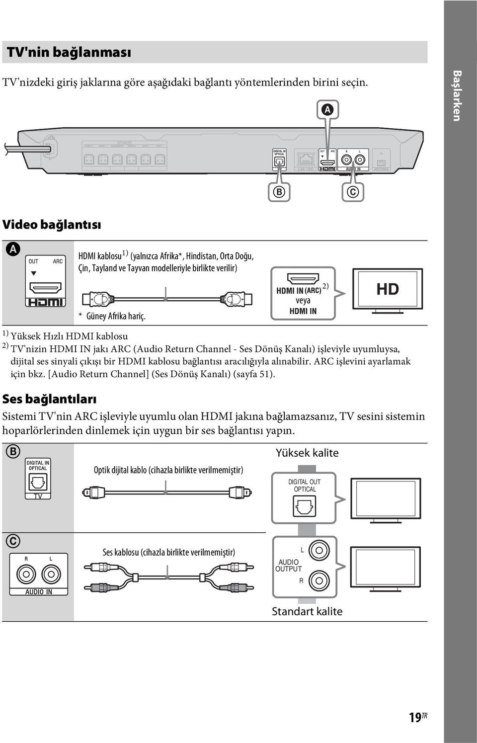 1) Yüksek Hızlı HDMI kablosu 2) TV'nizin HDMI IN jakı ARC (Audio Return Channel - Ses Dönüş Kanalı) işleviyle uyumluysa, dijital ses sinyali çıkışı bir HDMI kablosu bağlantısı aracılığıyla alınabilir.