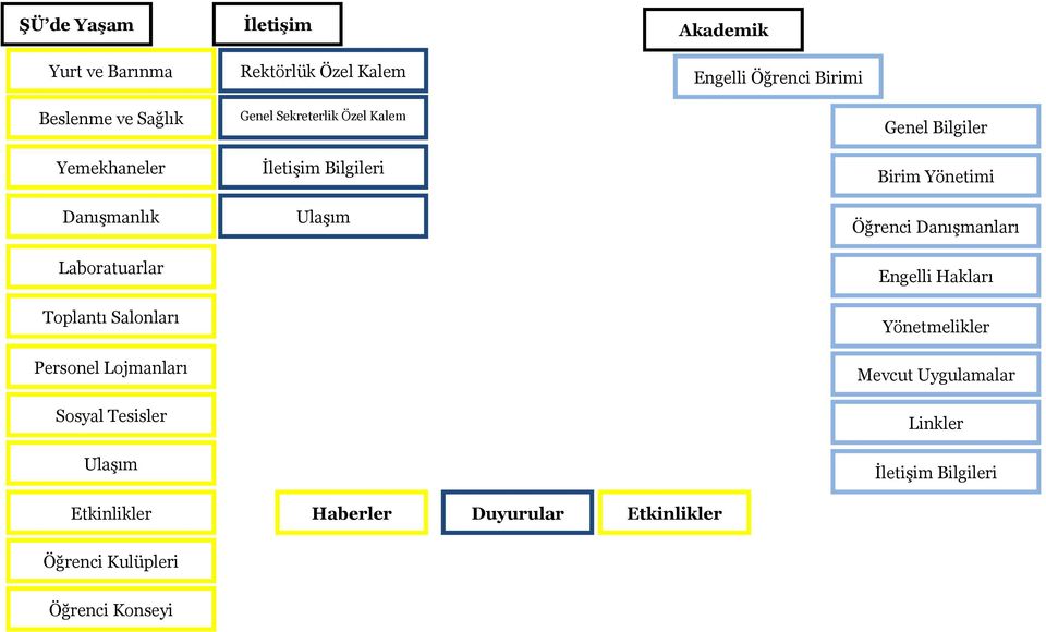 Genel Sekreterlik Özel Kalem İletişim Bilgileri Ulaşım Haberler Duyurular Etkinlikler Birim Yönetimi Öğrenci