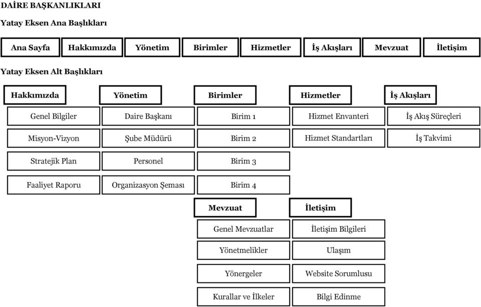 Misyon-Vizyon Şube Müdürü Birim 2 Hizmet Standartları İş Takvimi Stratejik Plan Personel Birim 3 Faaliyet Raporu Organizasyon Şeması