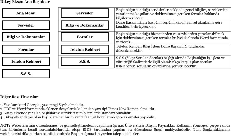 Başkanlığın sunduğu hizmetlerden ve servislerden yararlanabilmek için doldurulması gereken formlar bu başlık altında Word formatında verilecek.