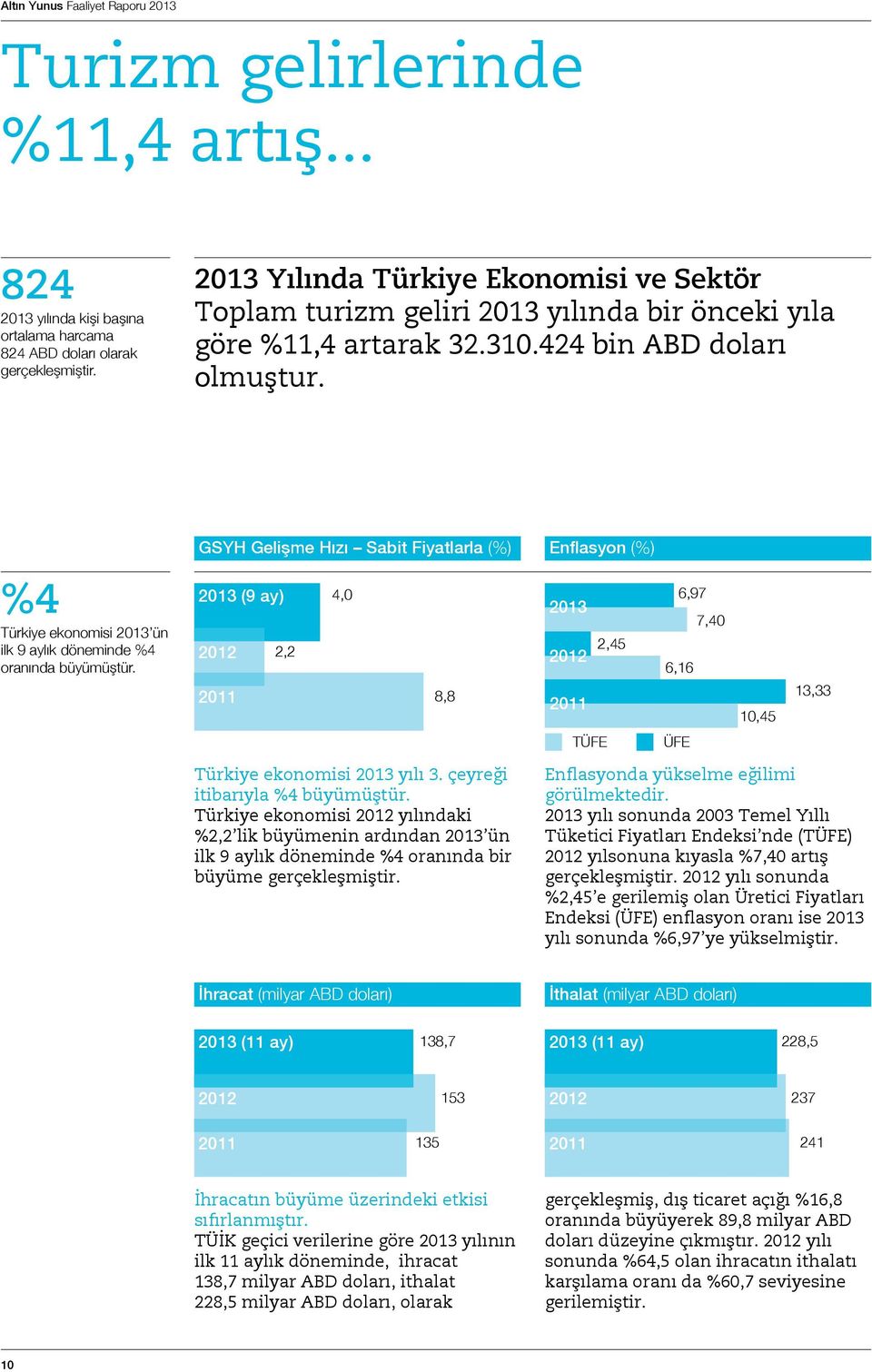 GSYH Gelişme Hızı Sabit Fiyatlarla (%) Enflasyon (%) %4 Türkiye ekonomisi 2013 ün ilk 9 aylık döneminde %4 oranında büyümüştür.