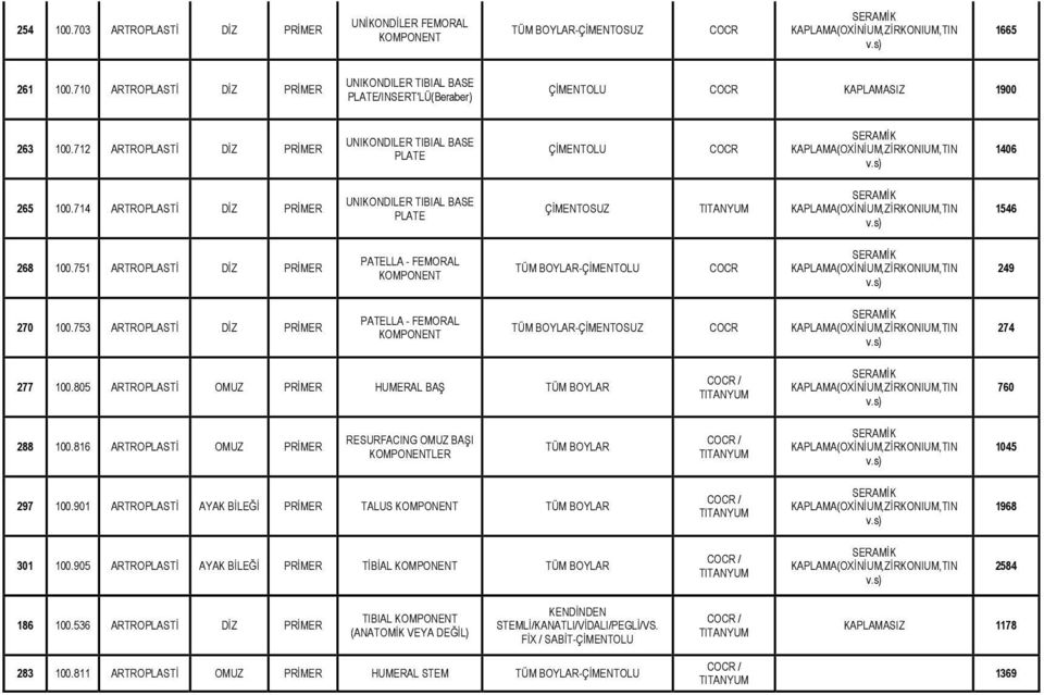 714 ARTROPLASTİ DİZ PRİMER UNIKONDILER TIBIAL BASE PLATE ÇİMENTOSUZ TITANYUM 268 100.751 ARTROPLASTİ DİZ PRİMER PATELLA - FEMORAL KOMPONENT TÜM BOYLAR-ÇİMENTOLU 270 100.