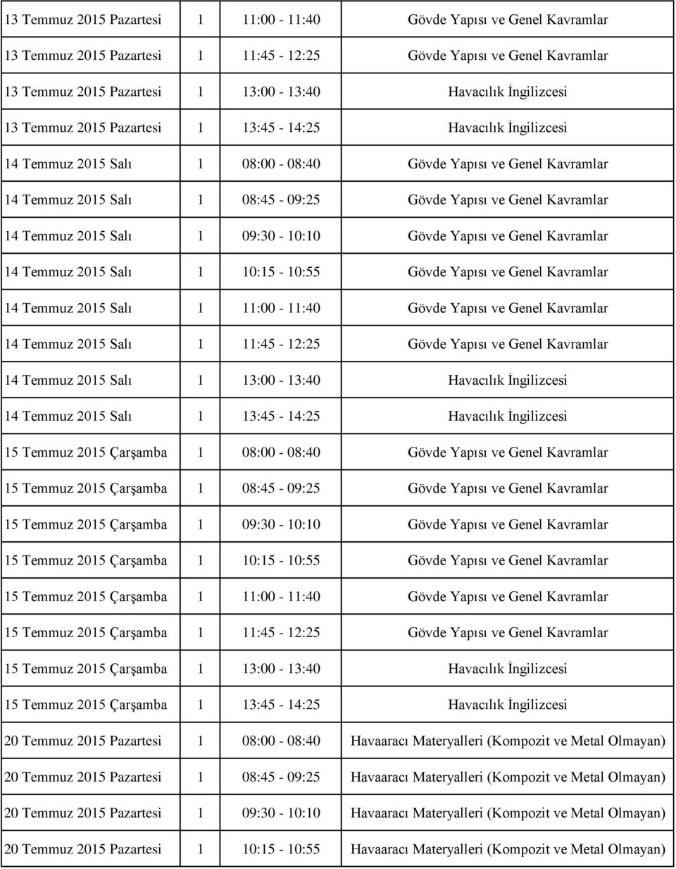 Kavramlar 14 Temmuz 2015 Salı 1 09:30-10:10 Gövde Yapısı ve Genel Kavramlar 14 Temmuz 2015 Salı 1 10:15-10:55 Gövde Yapısı ve Genel Kavramlar 14 Temmuz 2015 Salı 1 11:00-11:40 Gövde Yapısı ve Genel