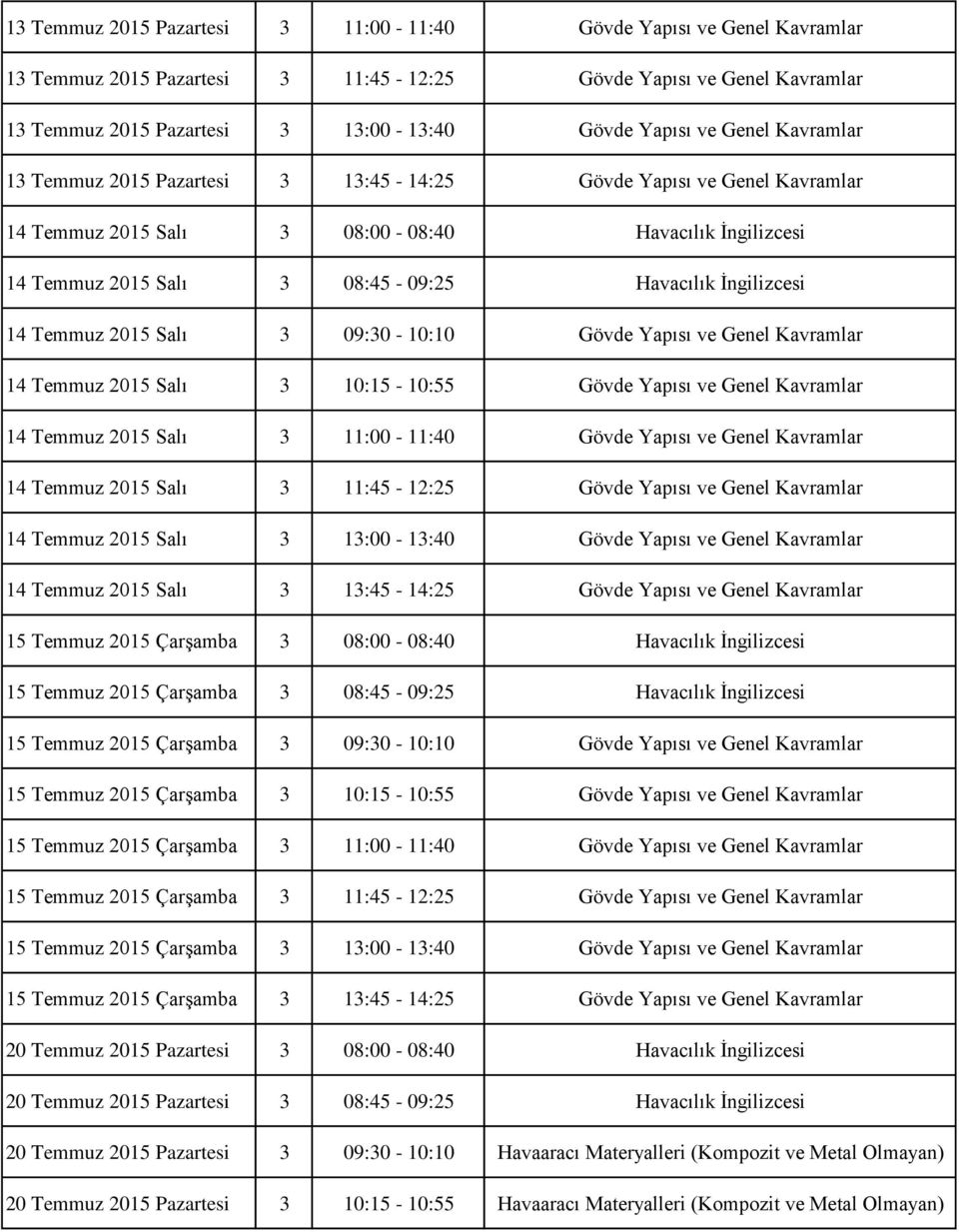 14 Temmuz 2015 Salı 3 09:30-10:10 Gövde Yapısı ve Genel Kavramlar 14 Temmuz 2015 Salı 3 10:15-10:55 Gövde Yapısı ve Genel Kavramlar 14 Temmuz 2015 Salı 3 11:00-11:40 Gövde Yapısı ve Genel Kavramlar