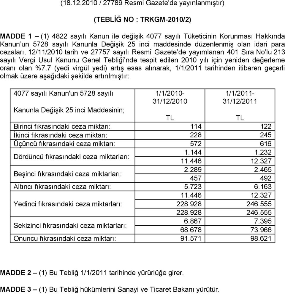 inci maddesinde düzenlenmiş olan idari para cezaları, 12/11/2010 tarih ve 27757 sayılı Resmî Gazete de yayımlanan 401 Sıra No lu 213 sayılı Vergi Usul Kanunu Genel Tebliği nde tespit edilen 2010 yılı