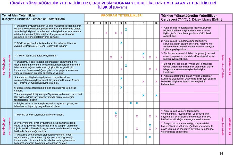 Ulaştırma uygulamalarının ve ilgili mühendislik çözümlerinin evrensel ve toplumsal boyutlardaki etkilerinin bilincinde olarak alanı ile ilgili kişi ve kurumlarla etkin iletişim kurar ve sorunlara