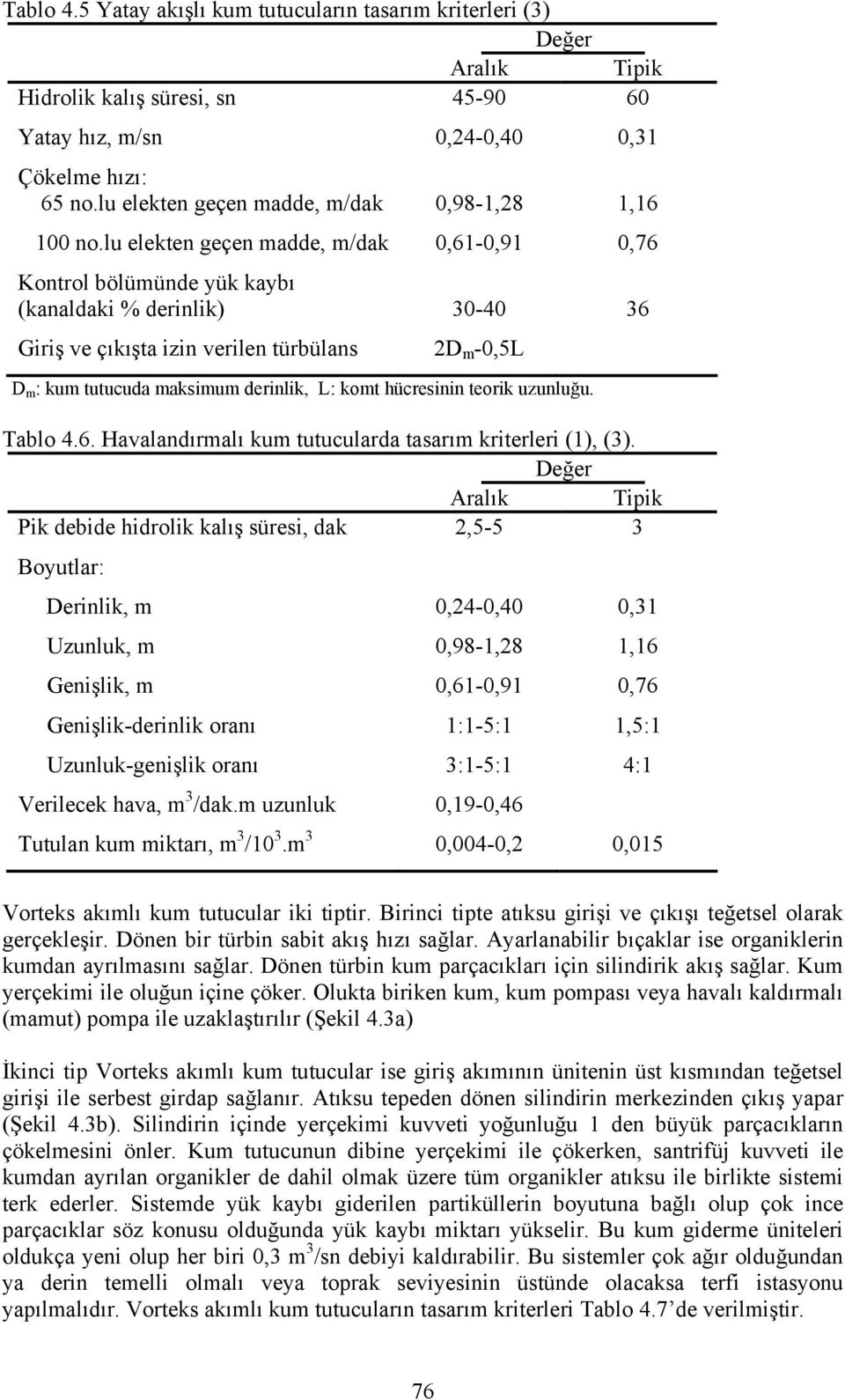 lu elekten geçen madde, m/dak 0,61-0,91 0,76 Kontrol bölümünde yük kaybı (kanaldaki % derinlik) 30-40 36 Giriş ve çıkışta izin verilen türbülans 2D m -0,5L D m : kum tutucuda maksimum derinlik, L: