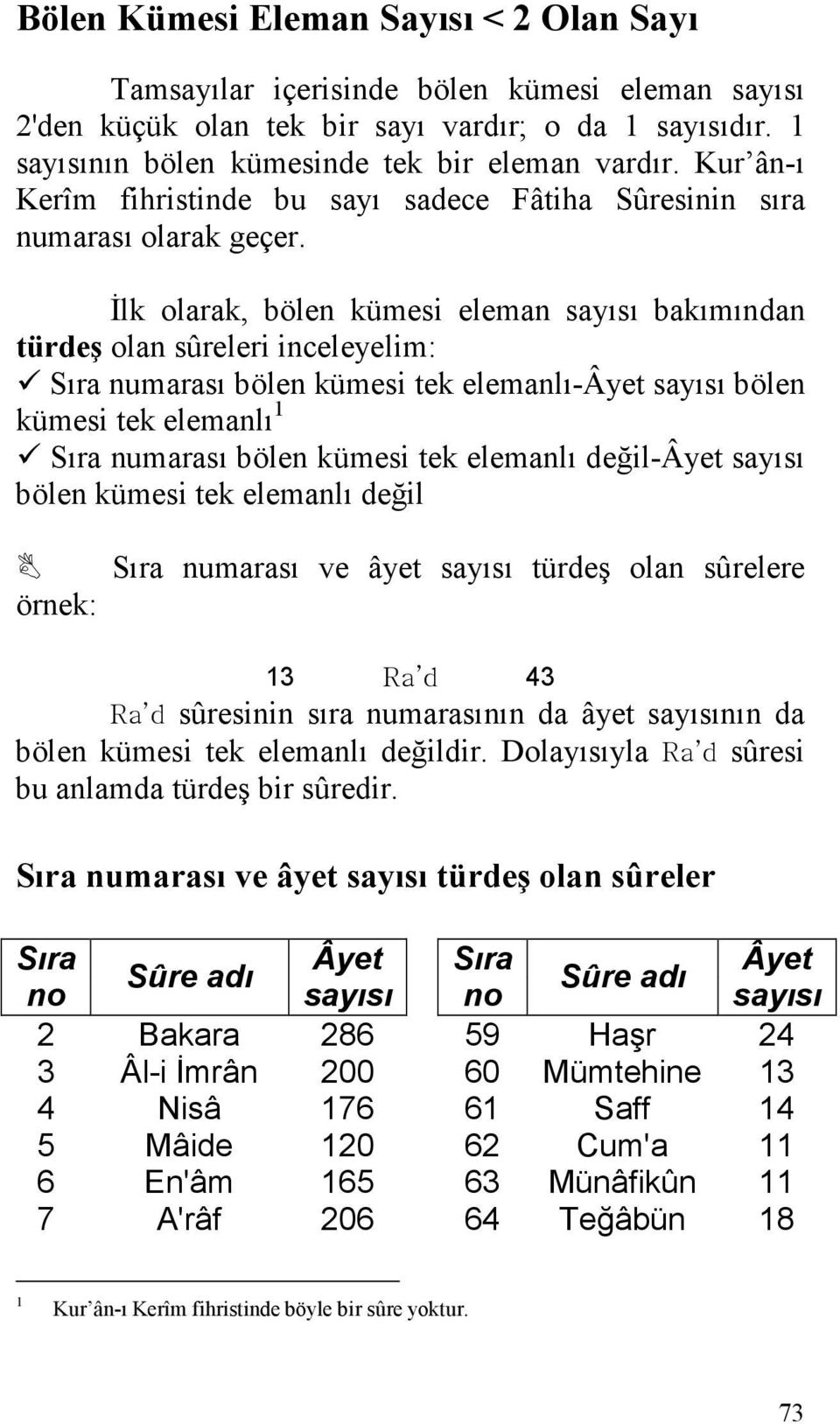 İlk olarak, bölen kümesi eleman sayısı bakımından türdeş olan sûreleri inceleyelim: Sıra numarası bölen kümesi tek elemanlı-âyet sayısı bölen kümesi tek elemanlı 1 Sıra numarası bölen kümesi tek