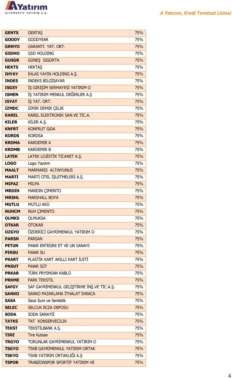 Ş. 75% LOGO Logo Yazılım 75% MAALT MARMARIS ALTıNYUNUS 75% MARTI MARTI OTEL İŞLETMELERİ A.Ş. 75% MIPAZ MILPA 75% MRDIN MARDIN ÇIMENTO 75% MRSHL MARSHALL BOYA 75% MUTLU MUTLU AKÜ 75% NUHCM NUH ÇIMENTO