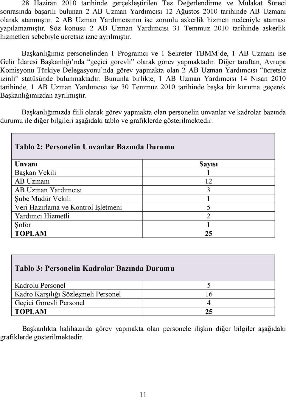 Başkanlığımız personelinden Programcı ve Sekreter TBMM de, AB Uzmanı ise Gelir İdaresi Başkanlığı nda geçici görevli olarak görev yapmaktadır.