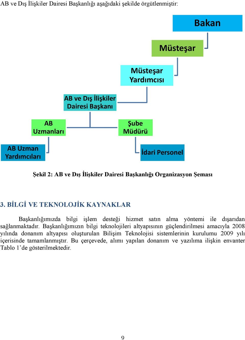 BİLGİ VE TEKNOLOJİK KAYNAKLAR Başkanlığımızda bilgi işlem desteği hizmet satın alma yöntemi ile dışarıdan sağlanmaktadır.