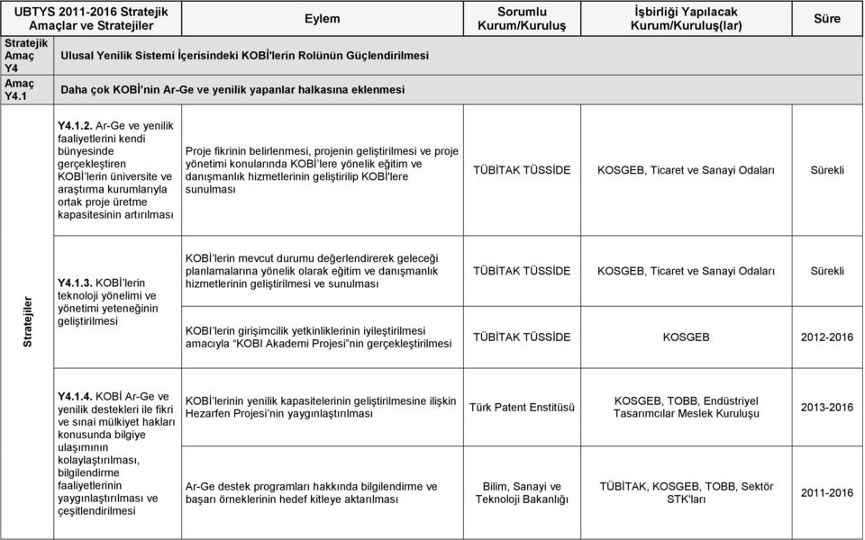 geliştirilmesi ve proje yönetimi konularında KOBİ lere yönelik eğitim ve danışmanlık hizmetlerinin geliştirilip KOBİ'lere sunulması TÜSSİDE KOSGEB, Ticaret ve Sanayi Odaları Y4.1.3.