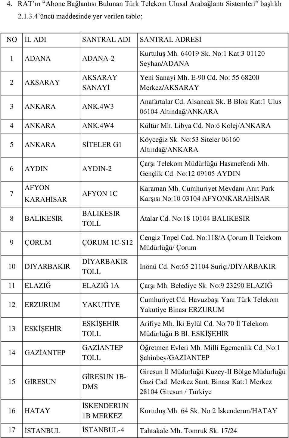 B Blok Kat:1 Ulus 06104 Altındağ/ANKARA 4 ANKARA ANK.4W4 Kültür Mh. Libya Cd. No:6 Kolej/ANKARA 5 ANKARA SİTELER G1 6 AYDIN AYDIN-2 Köyceğiz Sk.