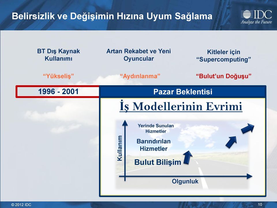 Bulut un Doğuşu 1996-2001 2001-2006 Pazar Beklentisi 2006-2012 İş Modellerinin
