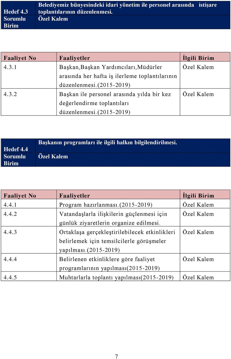 (2015-2019) 4.4.2 Vatandaşlarla ilişkilerin güçlenmesi için günlük ziyaretlerin organize edilmesi. 4.4.3 Ortaklaşa gerçekleştirilebilecek etkinlikleri belirlemek için temsilcilerle görüşmeler yapılması.