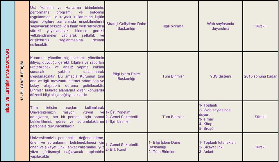 İlgili birimler Web sayfasında duyurulma Kurumun yönetim bilgi sistemi, yönetimin ihtiyaç duyduğu gerekli bilgileri ve raporları üretebilecek ve analiz yapma imkanı sunacak şekilde tasarlanarak