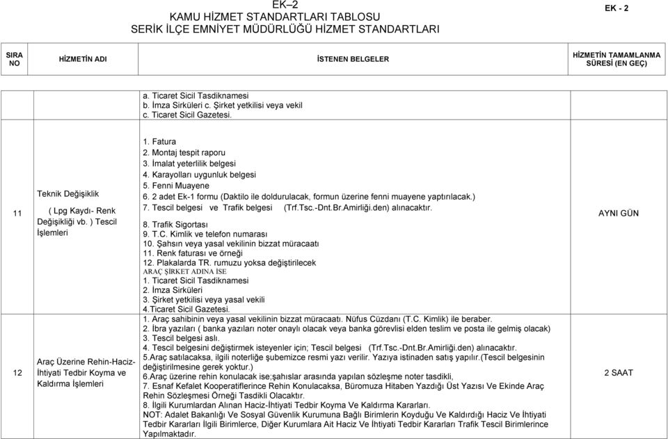 Fenni Muayene 6. 2 adet Ek-1 formu (Daktilo ile doldurulacak, formun üzerine fenni muayene yaptırılacak.) 7. Tescil belgesi ve Trafik belgesi (Trf.Tsc.-Dnt.Br.Amirliği.den) alınacaktır. 8.