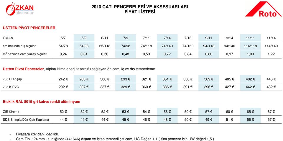 306 293 321 351 358 369 405 402 446 735 K PVC 292 307 337 329 360 386 391 396 427 442 482 Eteklik RAL 8019 gri kahve renkli alüminyum ZIE Kiremit 52 52 52 53 54 56 59 57 60 65 67 SDS Shingle/Düz