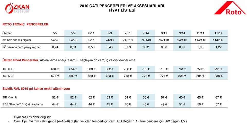 706 732 730 761 759 791 438 K EF 671 692 729 723 748 776 774 806 804 838 Eteklik RAL 8019 gri kahve renkli alüminyum ZIE Kiremit 52 52 52 53 54 56 57 60 65 67 SDS Shingle/Düz Çatı