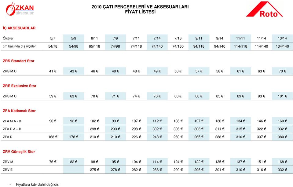 85 89 93 101 ZFA Katlamalı Stor ZFA M A - B 90 92 102 99 107 112 136 127 136 134 146 160 ZFA E A B 298 293 298 302 306 306 311 315 322 332 ZFA D 168 178