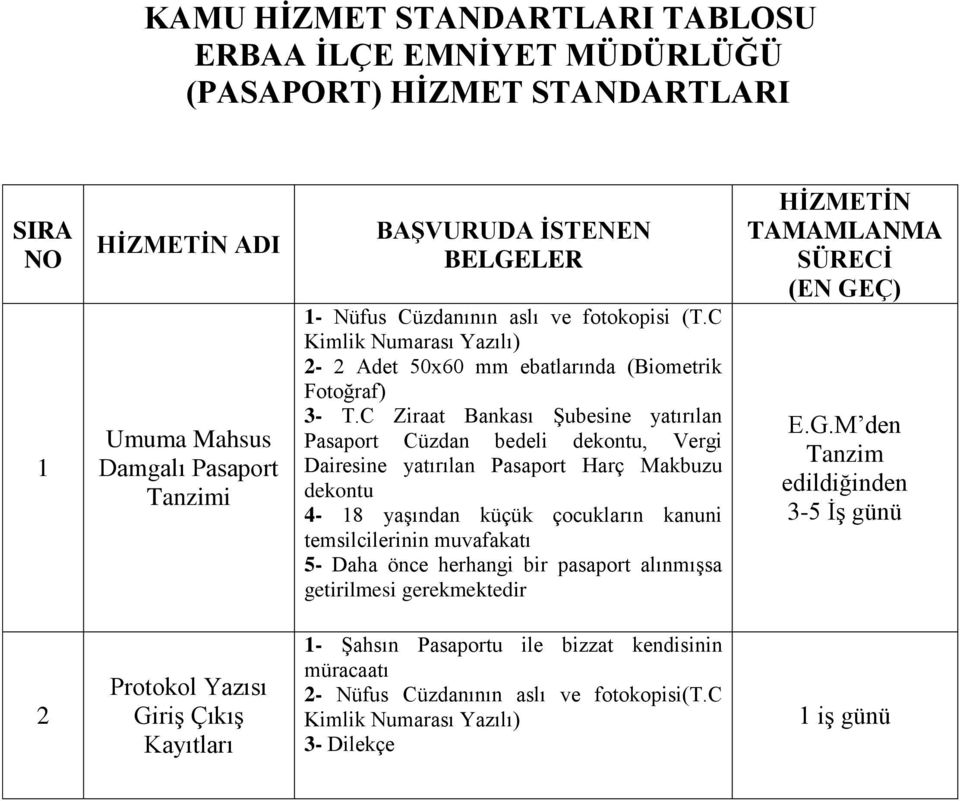 C Ziraat Bankası Şubesine yatırılan Pasaport Cüzdan bedeli dekontu, Vergi Dairesine yatırılan Pasaport Harç Makbuzu dekontu - 8 yaşından küçük çocukların kanuni temsilcilerinin