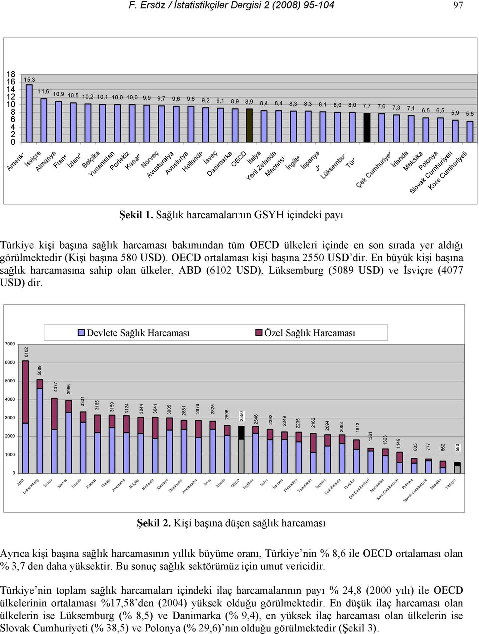 Sağlık harcamalarının GSYH içindeki payı Türkiye kişi başına sağlık harcaması bakımından tüm OECD ülkeleri içinde en son sırada yer aldığı görülmektedir (Kişi başına 58 USD).