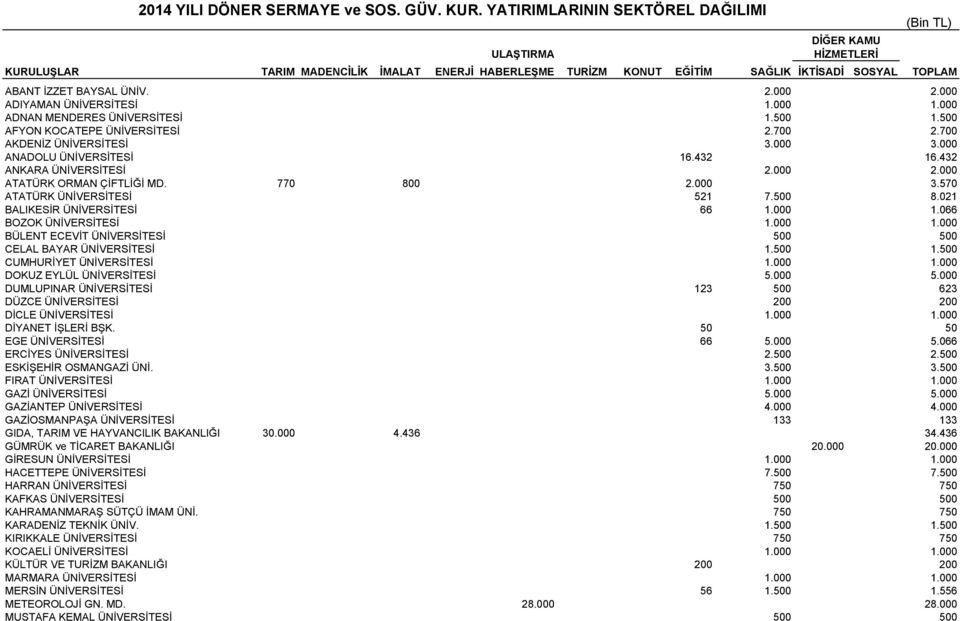 000 ADIYAMAN ÜNİVERSİTESİ 1.000 1.000 ADNAN MENDERES ÜNİVERSİTESİ 1.500 1.500 AFYON KOCATEPE ÜNİVERSİTESİ 2.700 2.700 AKDENİZ ÜNİVERSİTESİ 3.000 3.000 ANADOLU ÜNİVERSİTESİ 16.432 16.