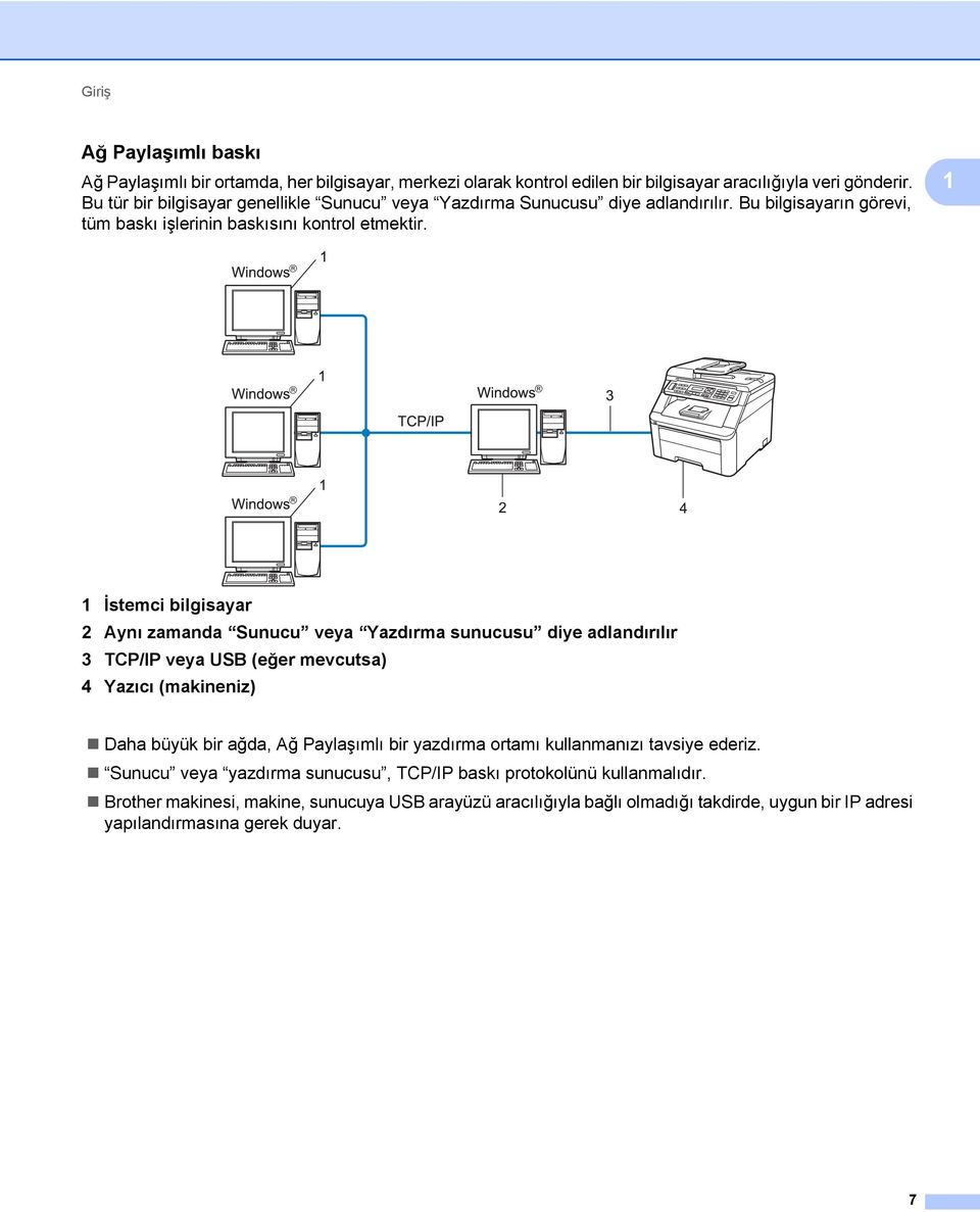 1 1 İstemci bilgisayar 2 Aynı zamanda Sunucu veya Yazdırma sunucusu diye adlandırılır 3 TCP/IP veya USB (eğer mevcutsa) 4 Yazıcı (makineniz) Daha büyük bir ağda, Ağ Paylaşımlı bir