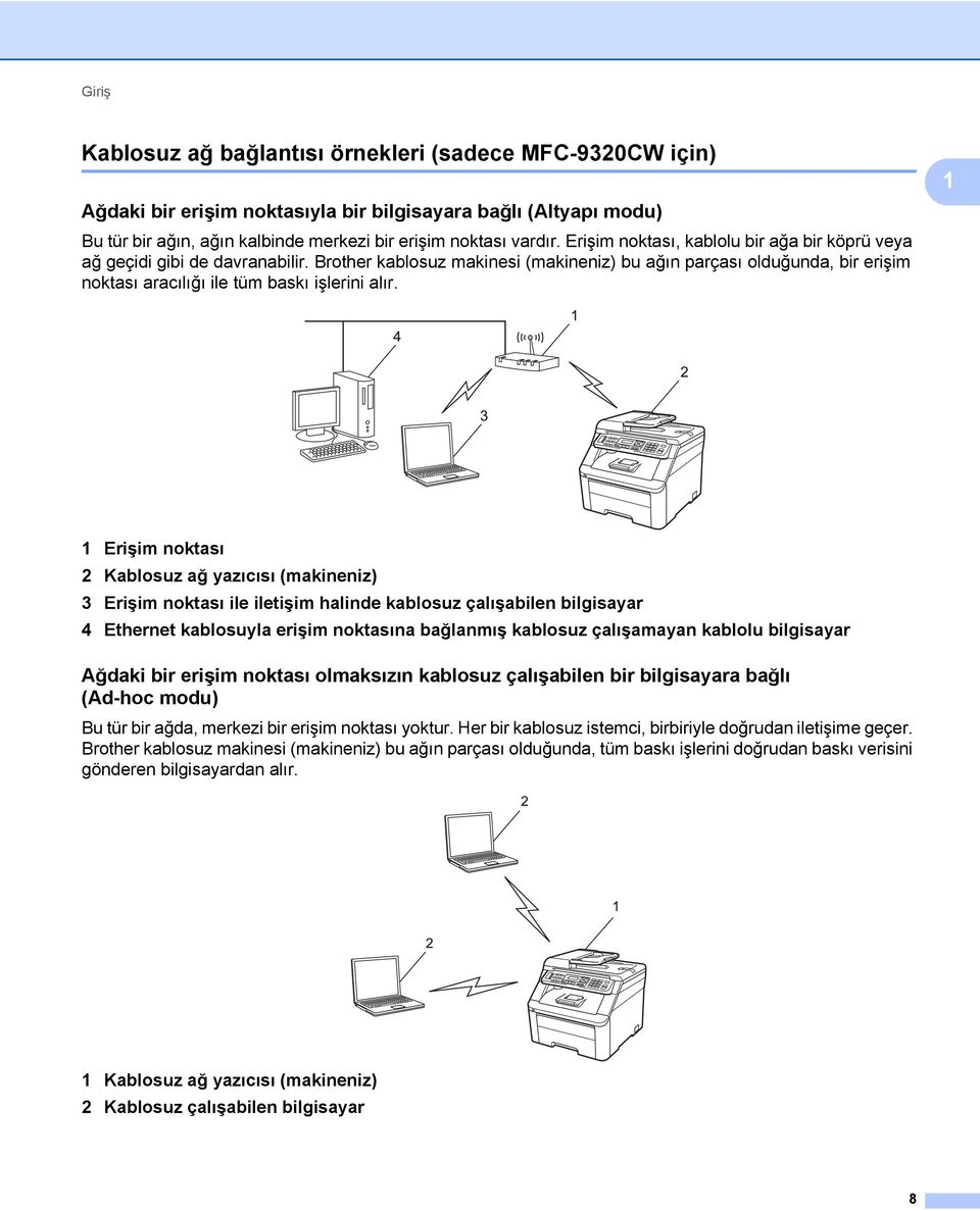 Brother kablosuz makinesi (makineniz) bu ağın parçası olduğunda, bir erişim noktası aracılığı ile tüm baskı işlerini alır.