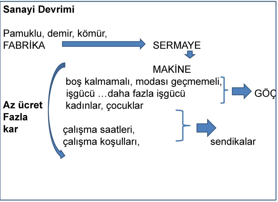 modası geçmemeli, işgücü daha fazla işgücü