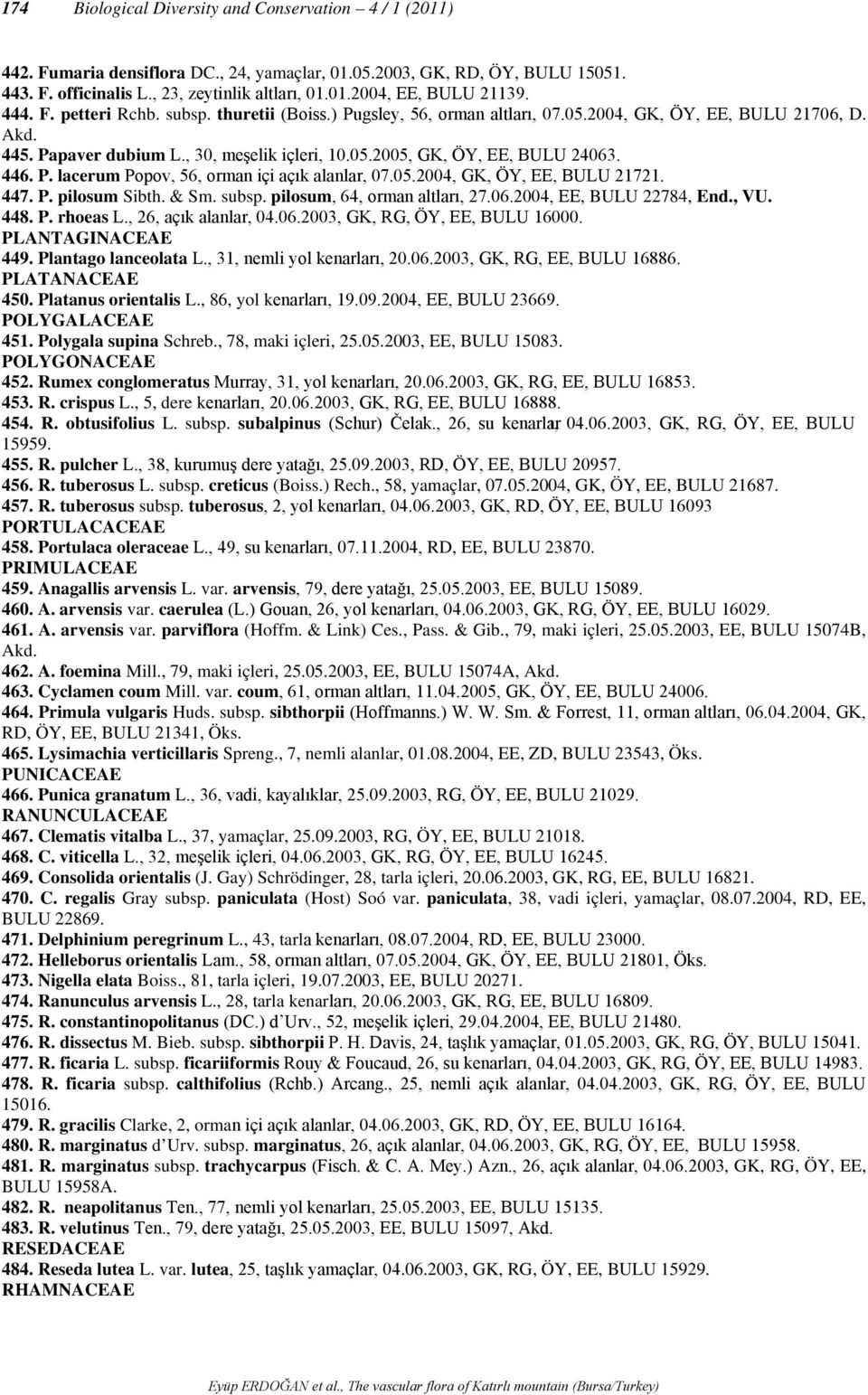 446. P. lacerum Popov, 56, orman içi açık alanlar, 07.05.2004, GK, ÖY, EE, BULU 21721. 447. P. pilosum Sibth. & Sm. subsp. pilosum, 64, orman altları, 27.06.2004, EE, BULU 22784, End., VU. 448. P. rhoeas L.