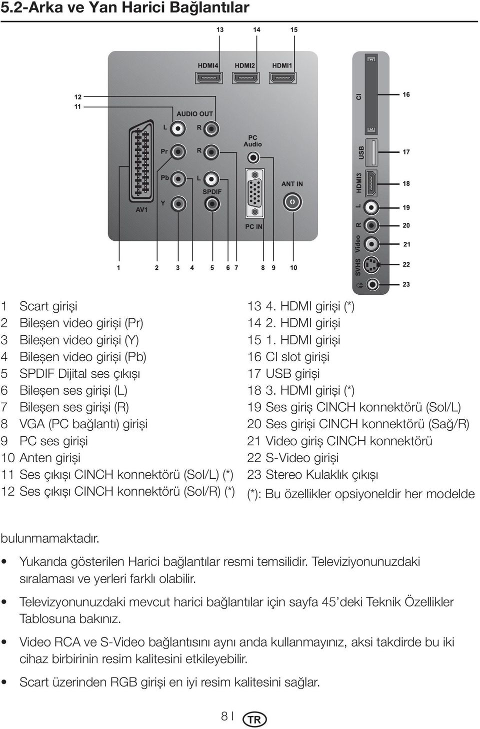 HDMI girişi 15 1. HDMI girişi 16 CI slot girişi 17 USB girişi 18 3.