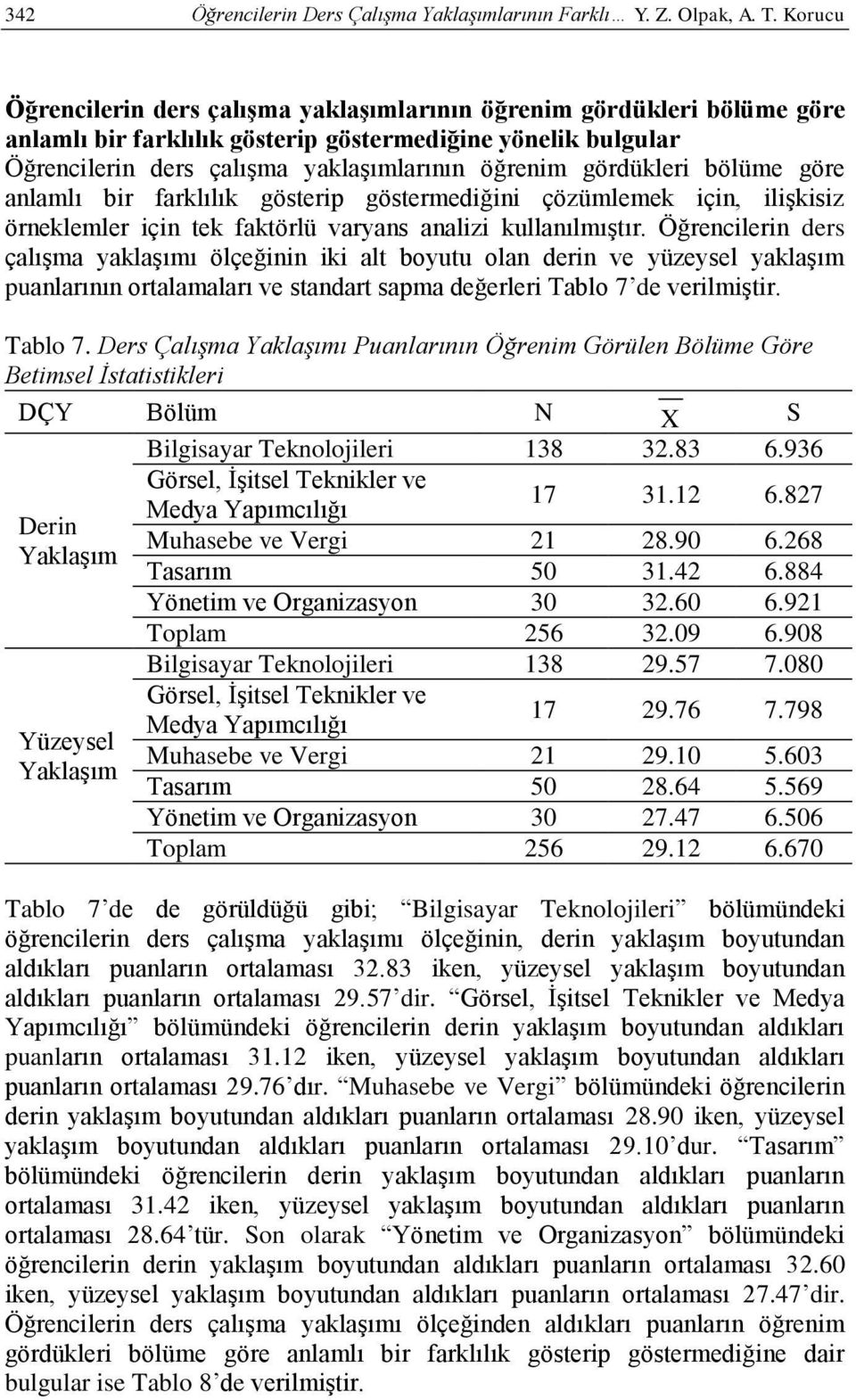 gördükleri bölüme göre anlamlı bir farklılık gösterip göstermediğini çözümlemek için, ilişkisiz örneklemler için tek faktörlü varyans analizi kullanılmıştır.