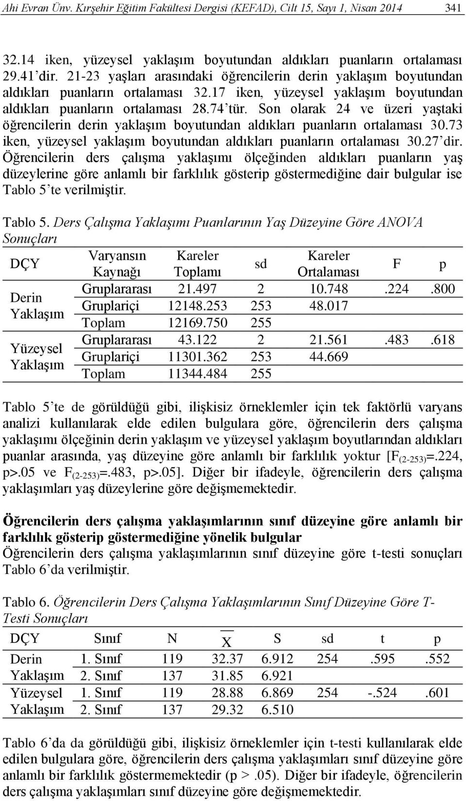 Son olarak 24 ve üzeri yaştaki öğrencilerin derin yaklaşım boyutundan aldıkları puanların ortalaması 30.73 iken, yüzeysel yaklaşım boyutundan aldıkları puanların ortalaması 30.27 dir.