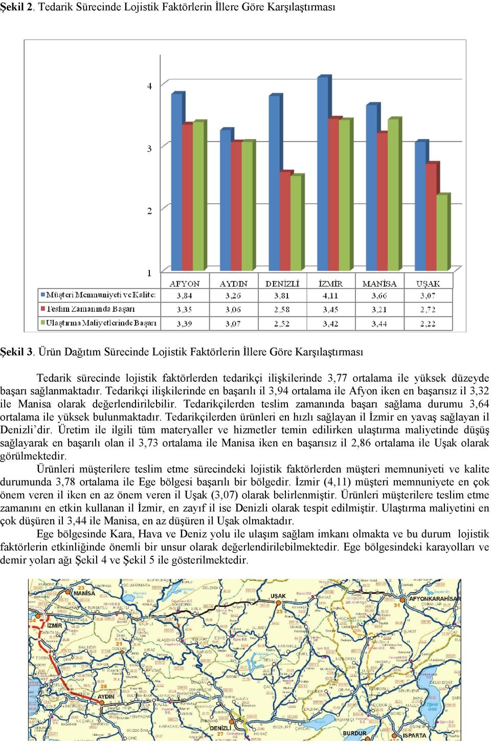 Tedarikçi ilişkilerinde en başarılı il 3,94 ortalama ile Afyon iken en başarısız il 3,32 ile Manisa olarak değerlendirilebilir.