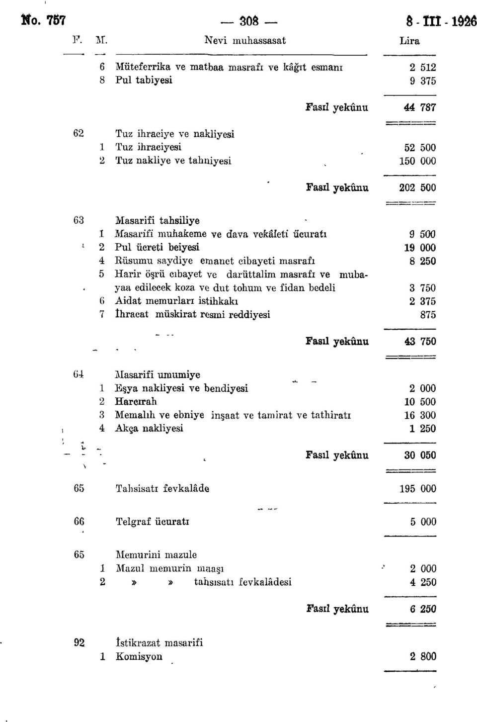 tahsüiye Masarifi muhakeme ve dava vekâleti ücuratı 9 500 Pul ücreti beiyesi 9 000 4 Rüsumu saydiye emanet cibayeti masrafı 8 50 5 Harir öşrü cıbayet ve darüttalim masrafı ve mubayaa edilecek koza ve