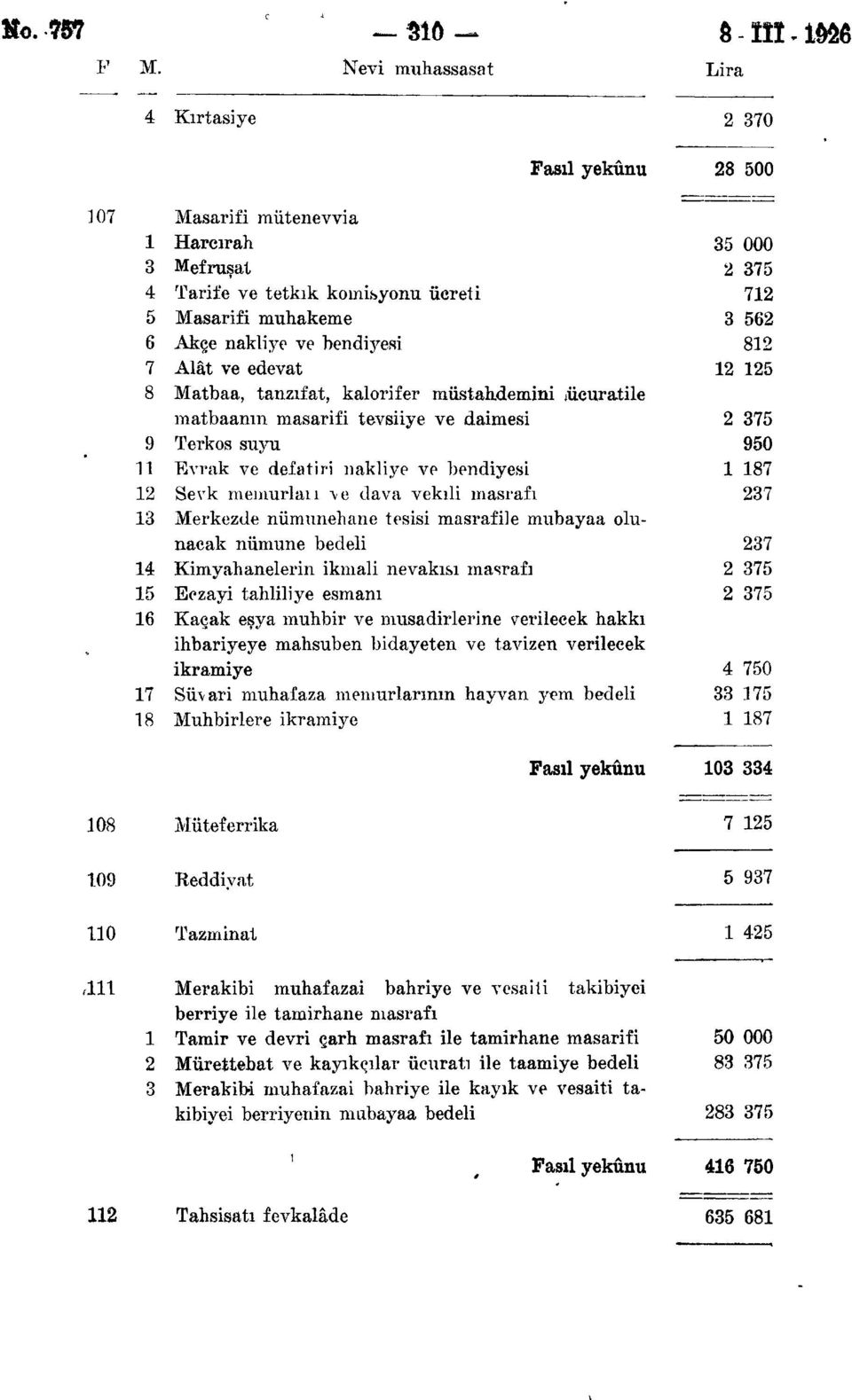 8 Matbaa, tanzifat, kalorifer müstahdemini tücuratile matbaanın masarifi tevsiiye ve daimesi 75 9 Terkos suyu 950 Evrak ve defatiri nakliye ve hendiyesi 87 Sevk memurlaıı \e dava vekili masrafı 7