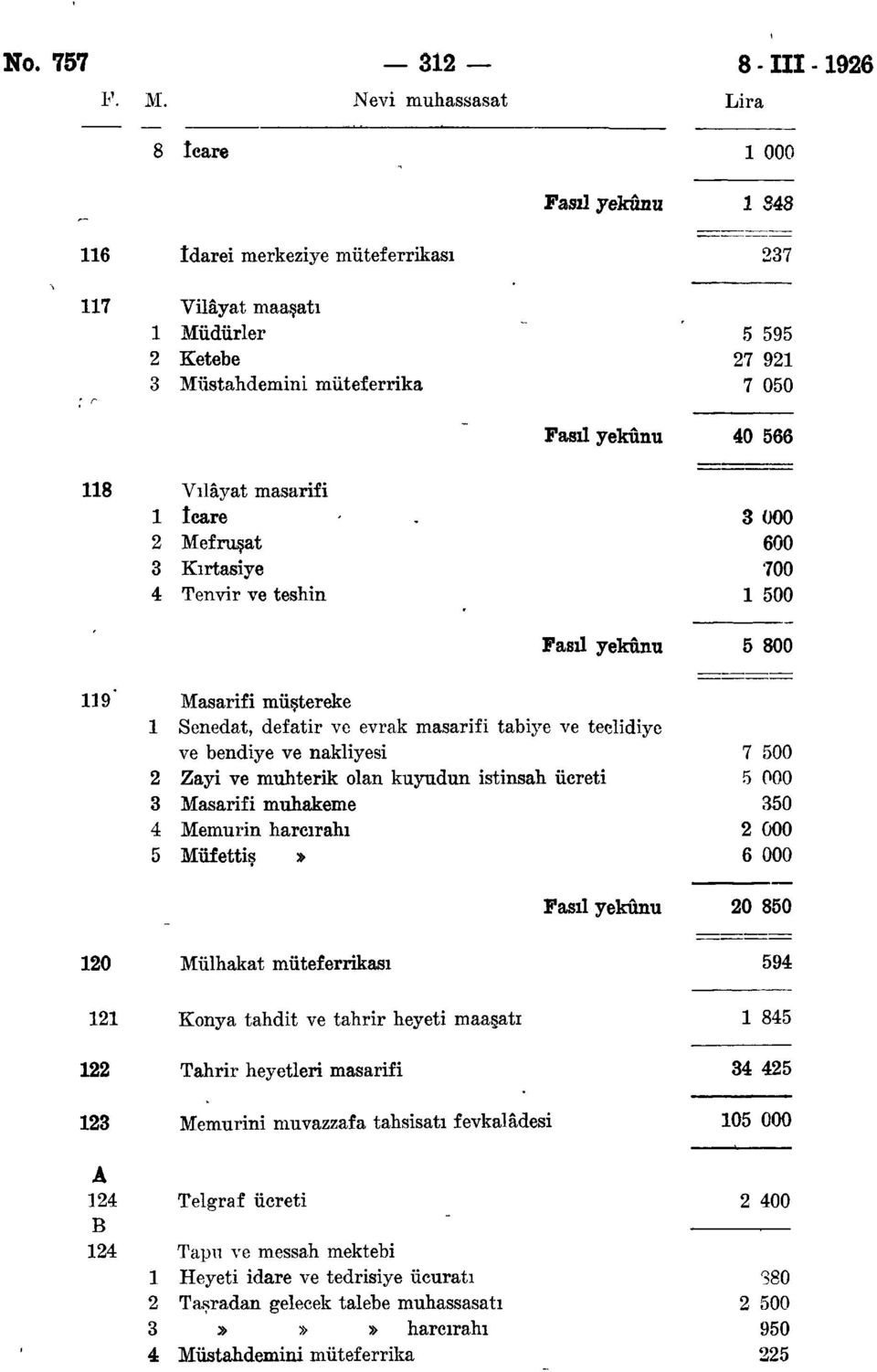 Kırtasiye 4 Tenvir ve teshin 000 600 700 500 9 0 4 B 4 Masarifi müştereke Senedat, defatir ve evrak masarifi tabiye ve teclidiye ve bendiye ve nakliyesi Zayi ve muhterik olan kuyudun istinsah ücreti