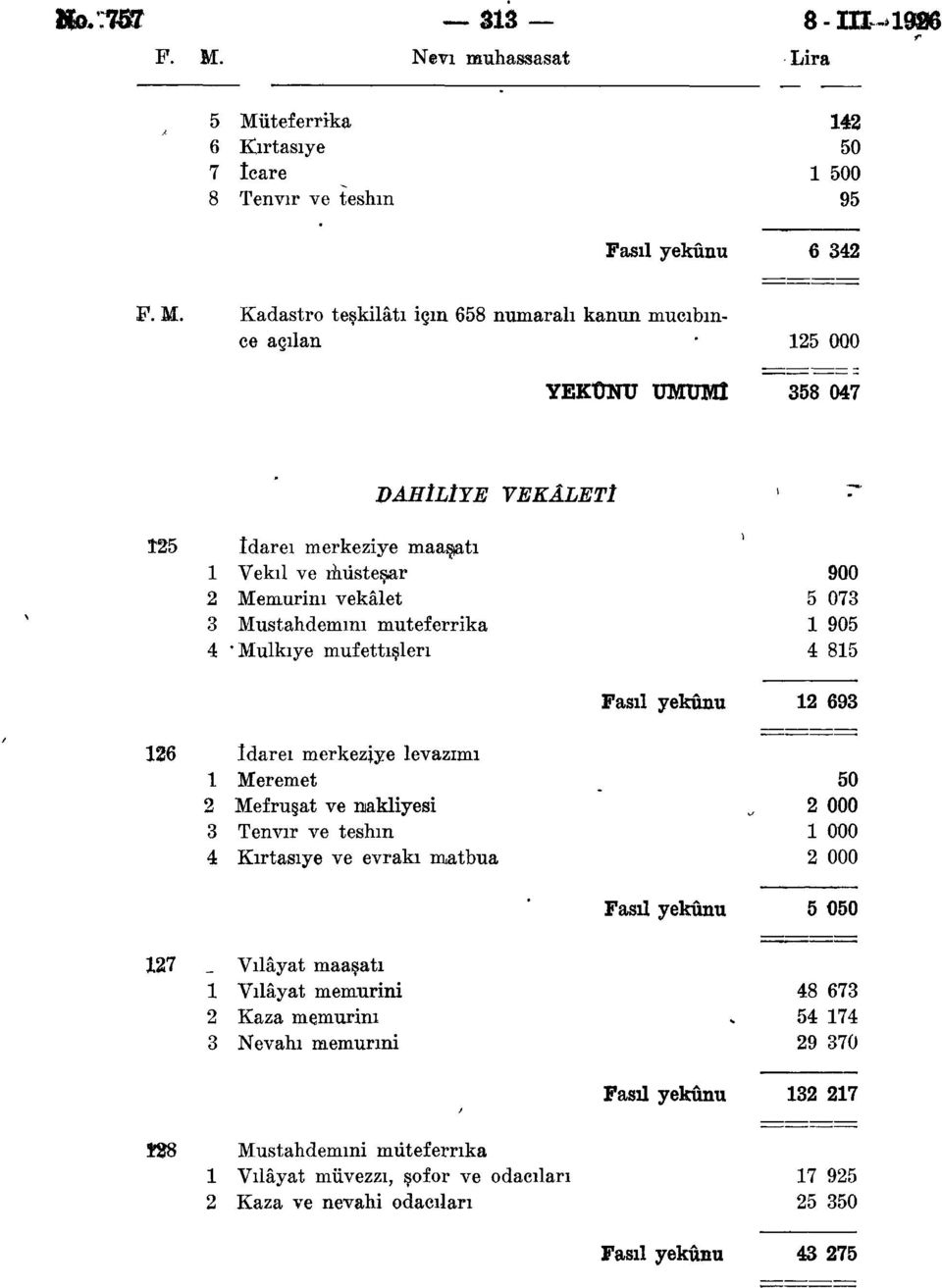 teferrika 4 6 Kırtasiye 50 7 îcare 500 8 Tenvir ve teshin 95 6 4 F. M.