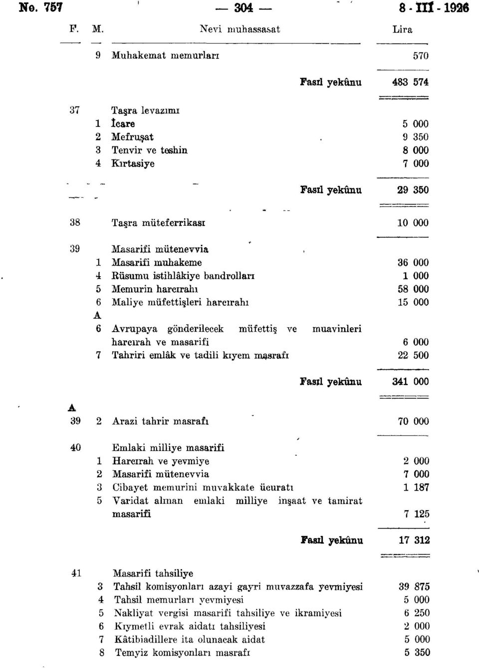 Masarifi muhakeme 4 Rüsumu istihlâkiye bandrollan 5 Memurin harcırahı 6 Maliye müfettişleri harcırahı 6 vrupaya gönderilecek müfettiş ve muavinleri harcırah ve masarifi 7 Tahriri emlâk ve tadili