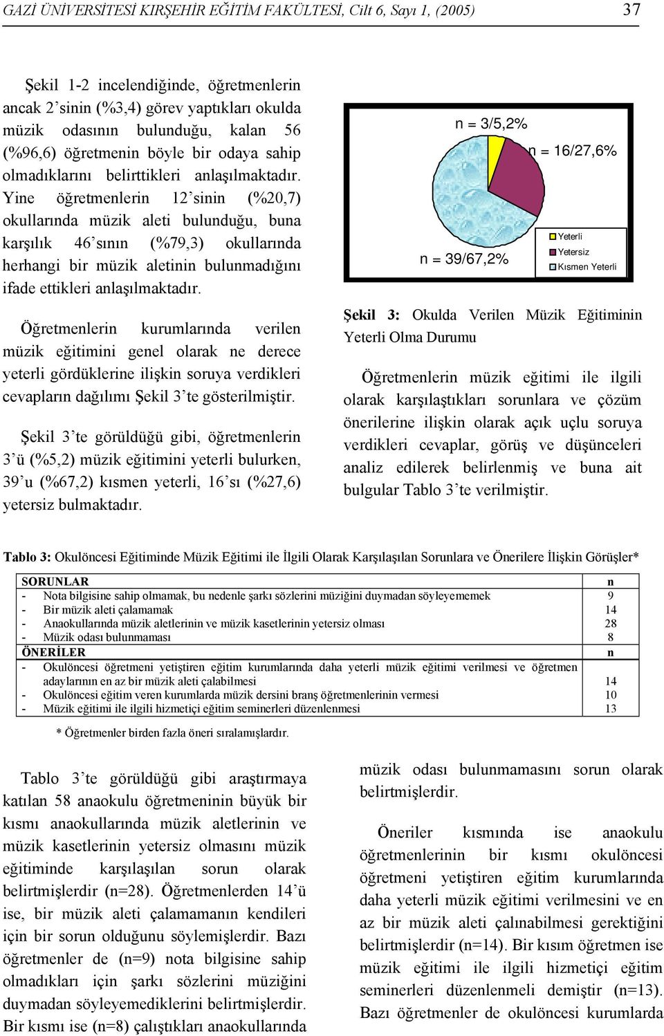 Yine öğretmenlerin 12 sinin (%20,7) okullarında müzik aleti bulunduğu, buna karşılık 46 sının (%79,3) okullarında herhangi bir müzik aletinin bulunmadığını ifade ettikleri anlaşılmaktadır.